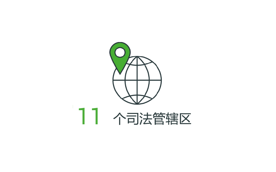 11 locations across the globe