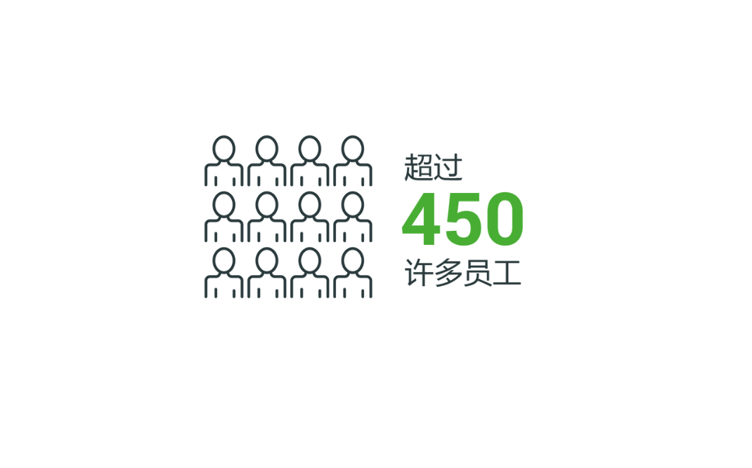 450 ppl and growing